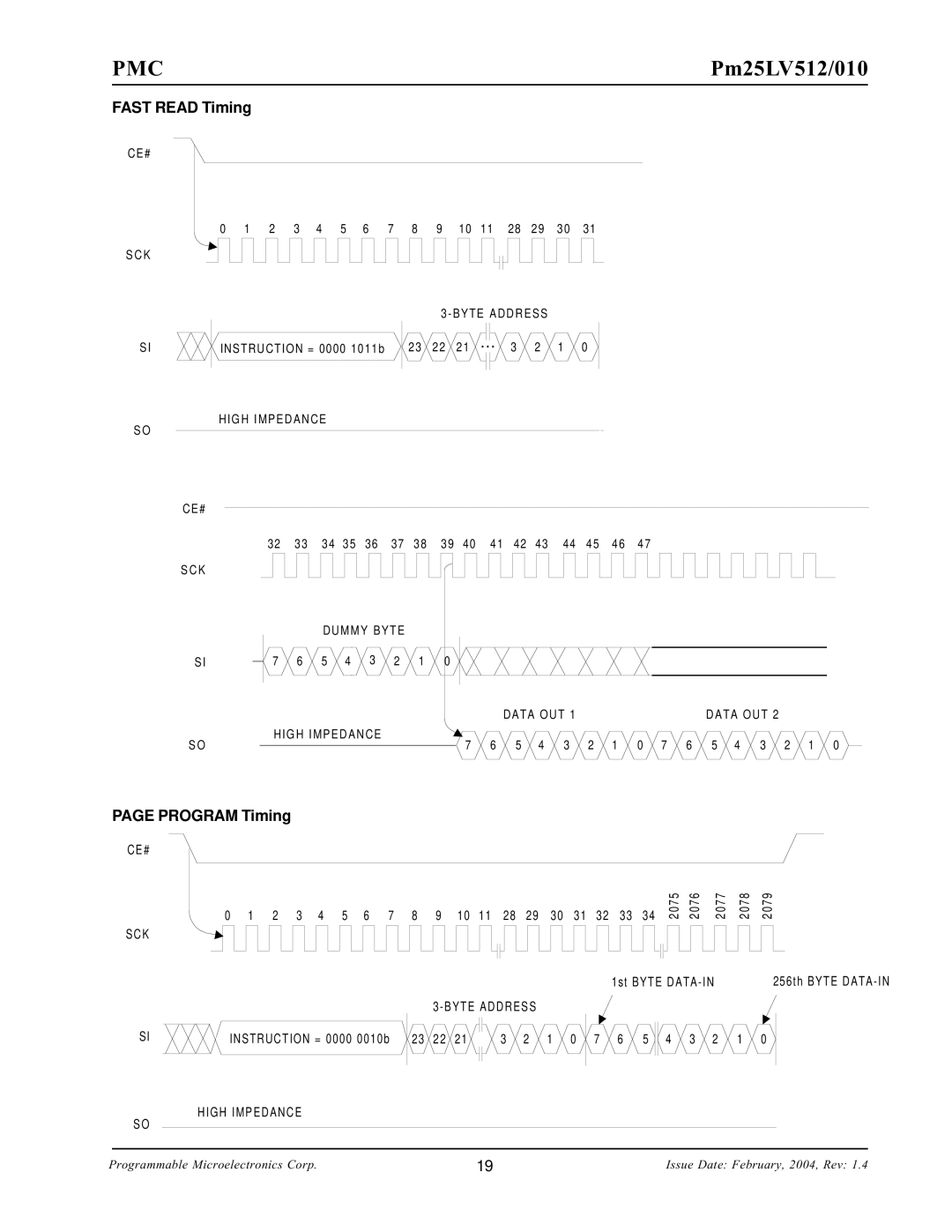 PMC-Sierra Pm25LV010, Pm25LV512 manual Fast Read Timing, Program Timing 