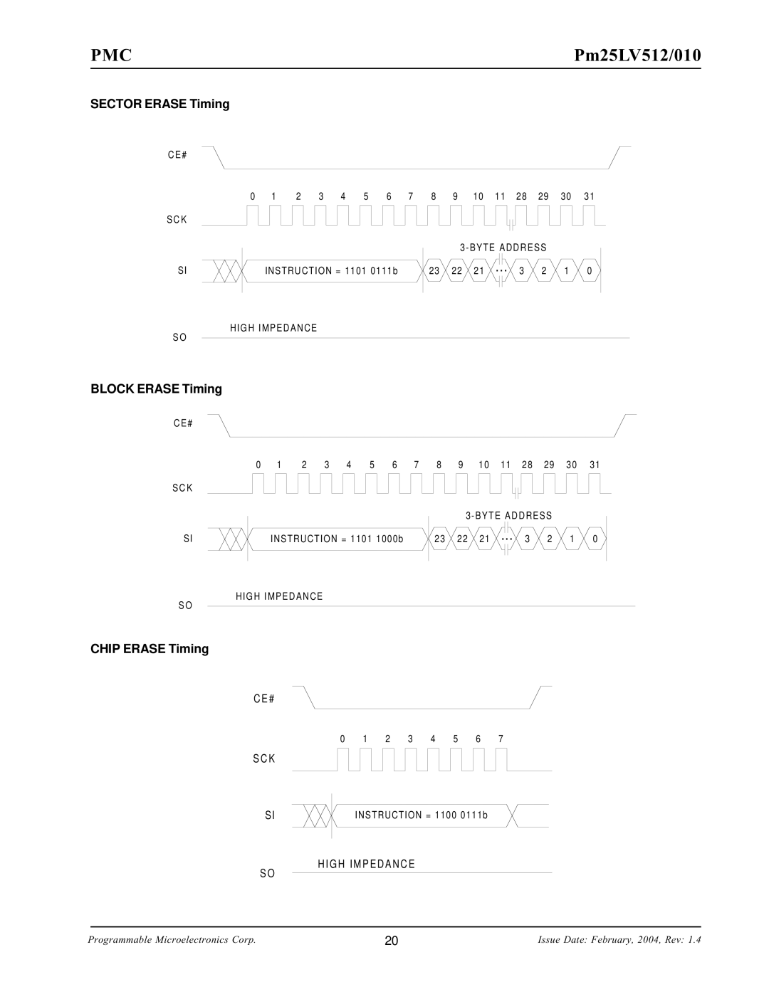 PMC-Sierra Pm25LV512, Pm25LV010 manual Sector Erase Timing, Block Erase Timing, Chip Erase Timing 