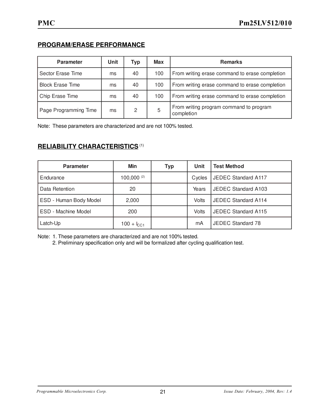 PMC-Sierra Pm25LV010, Pm25LV512 manual PROGRAM/ERASE Performance, Reliability Characteristics, Parameter Unit Typ, Remarks 