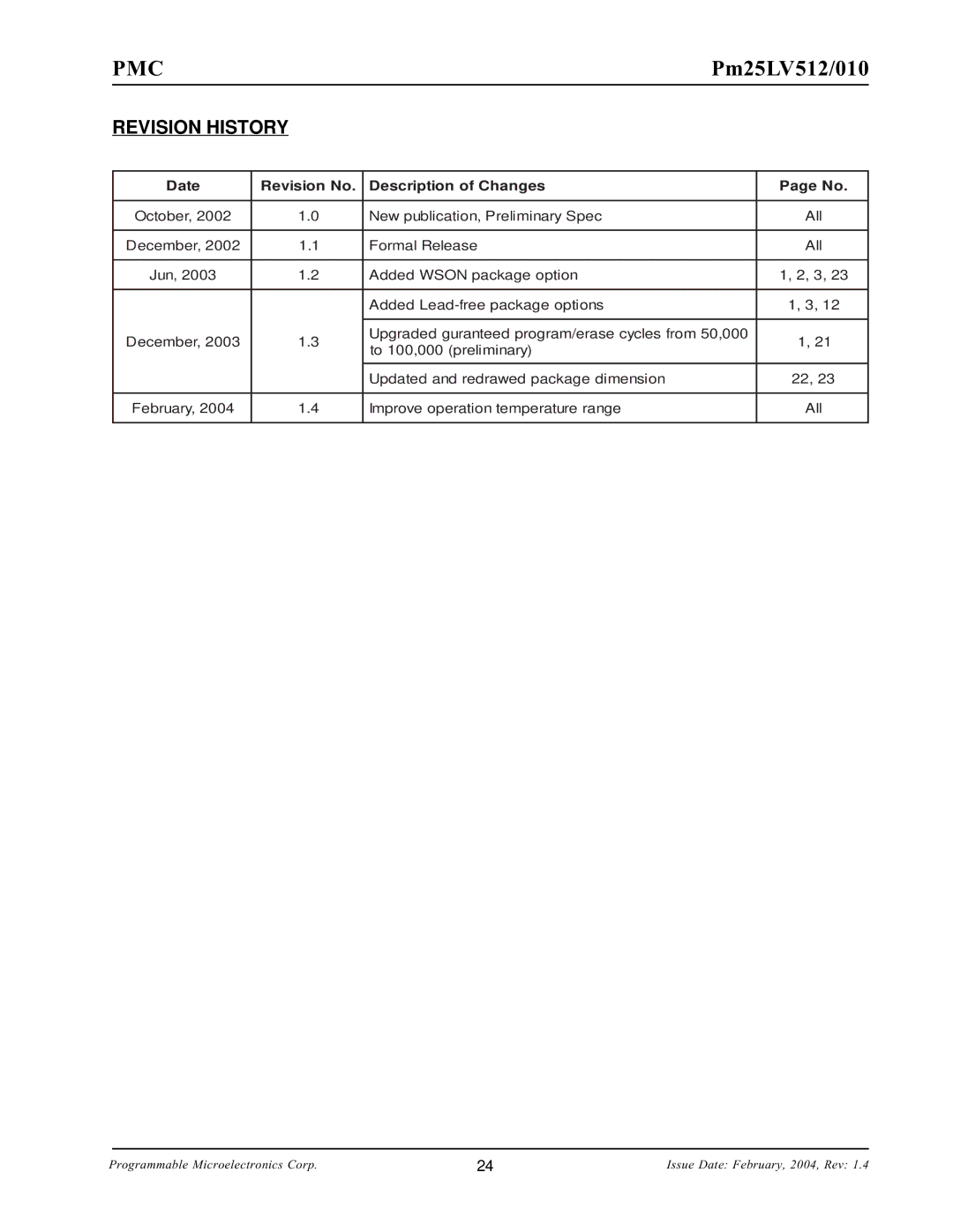 PMC-Sierra Pm25LV512, Pm25LV010 manual Revision History, Date Revision No Description of Changes 