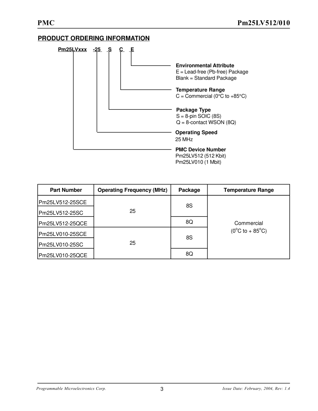 PMC-Sierra Pm25LV010, Pm25LV512 manual Product Ordering Information 