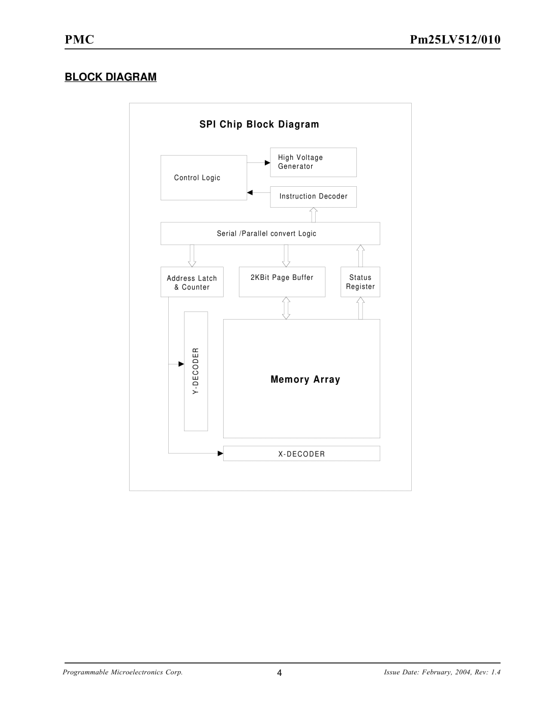 PMC-Sierra Pm25LV512, Pm25LV010 manual SPI Chip Block Diagram 