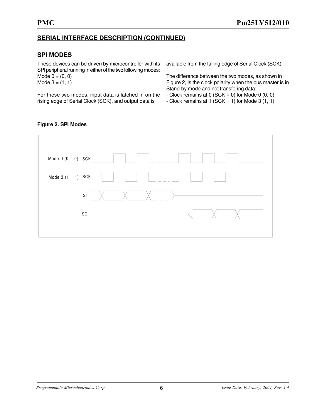 PMC-Sierra Pm25LV512, Pm25LV010 manual Serial Interface Description SPI Modes 