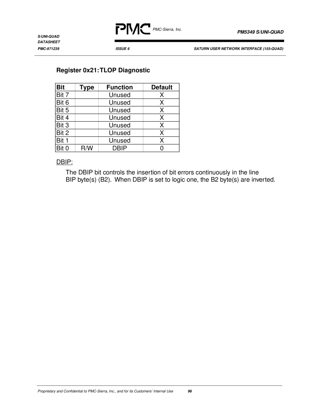 PMC-Sierra PM5349 manual Register 0x21 Tlop Diagnostic Bit Type Function Default, Dbip 