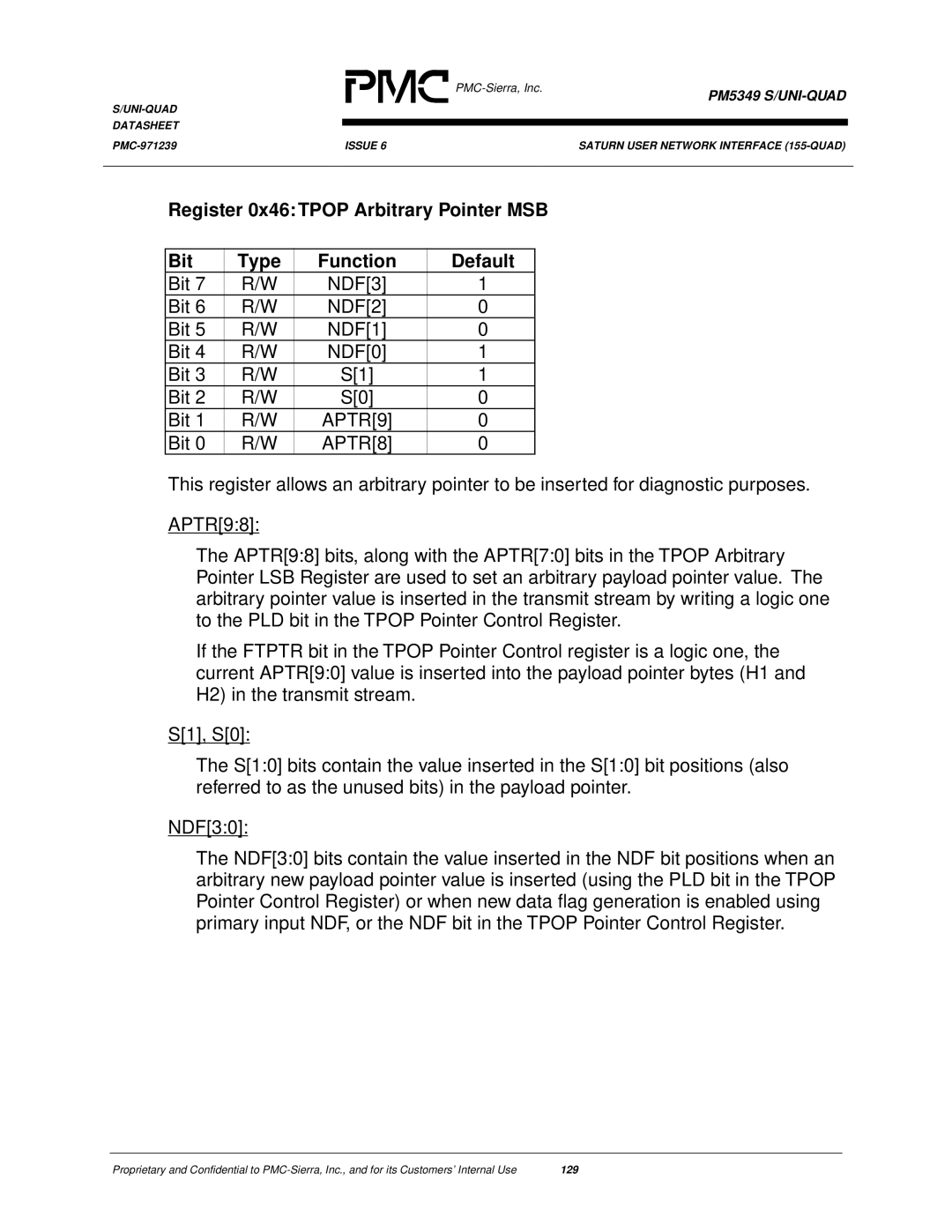 PMC-Sierra PM5349 manual Bit NDF3 NDF2 NDF1 NDF0, APTR9, APTR8 