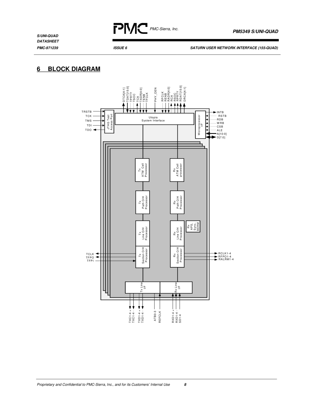 PMC-Sierra PM5349 manual Block Diagram, Cs B 