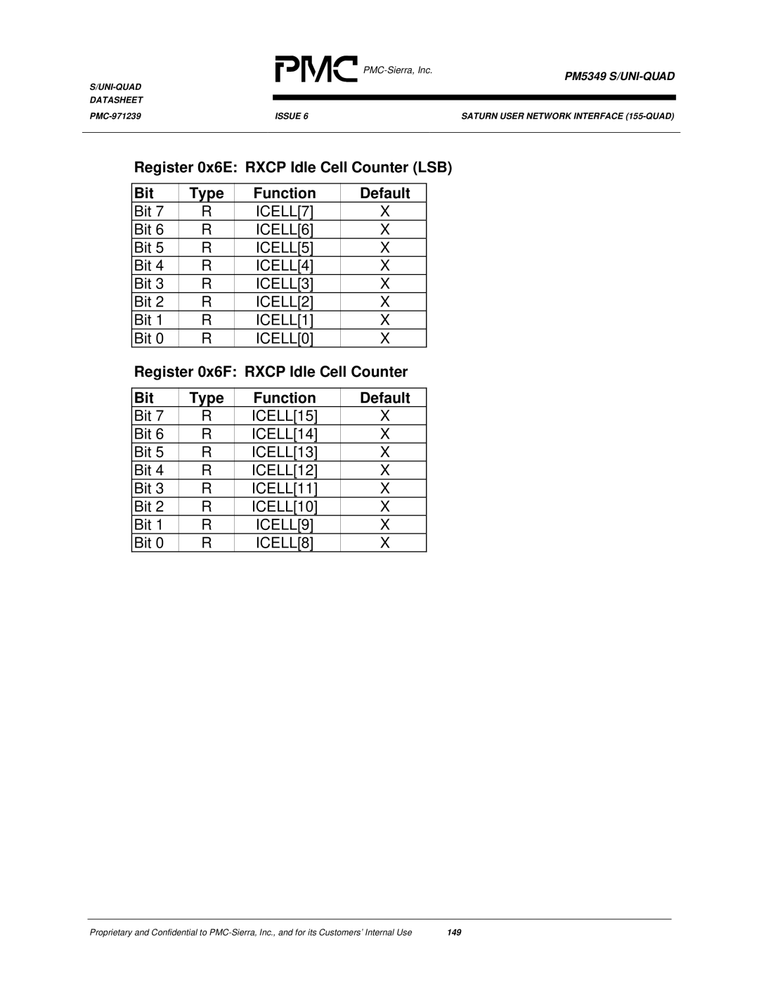 PMC-Sierra PM5349 ICELL7, ICELL6, ICELL5, ICELL4, ICELL3, ICELL2, ICELL0, ICELL15, ICELL14, ICELL13, ICELL12, ICELL11 