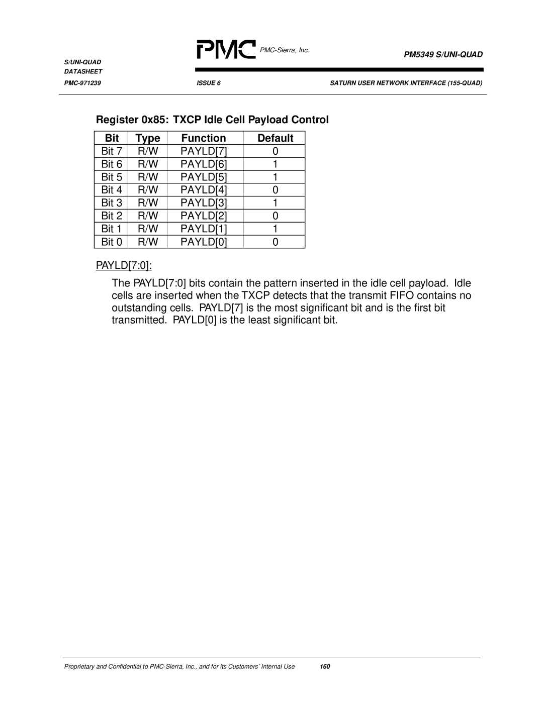 PMC-Sierra PM5349 manual PAYLD7, PAYLD6, PAYLD5, PAYLD4, PAYLD3, PAYLD2, PAYLD1, PAYLD0 