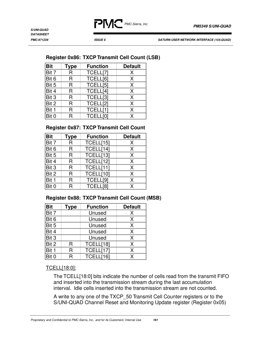 PMC-Sierra PM5349 manual Register 0x87 Txcp Transmit Cell Count 