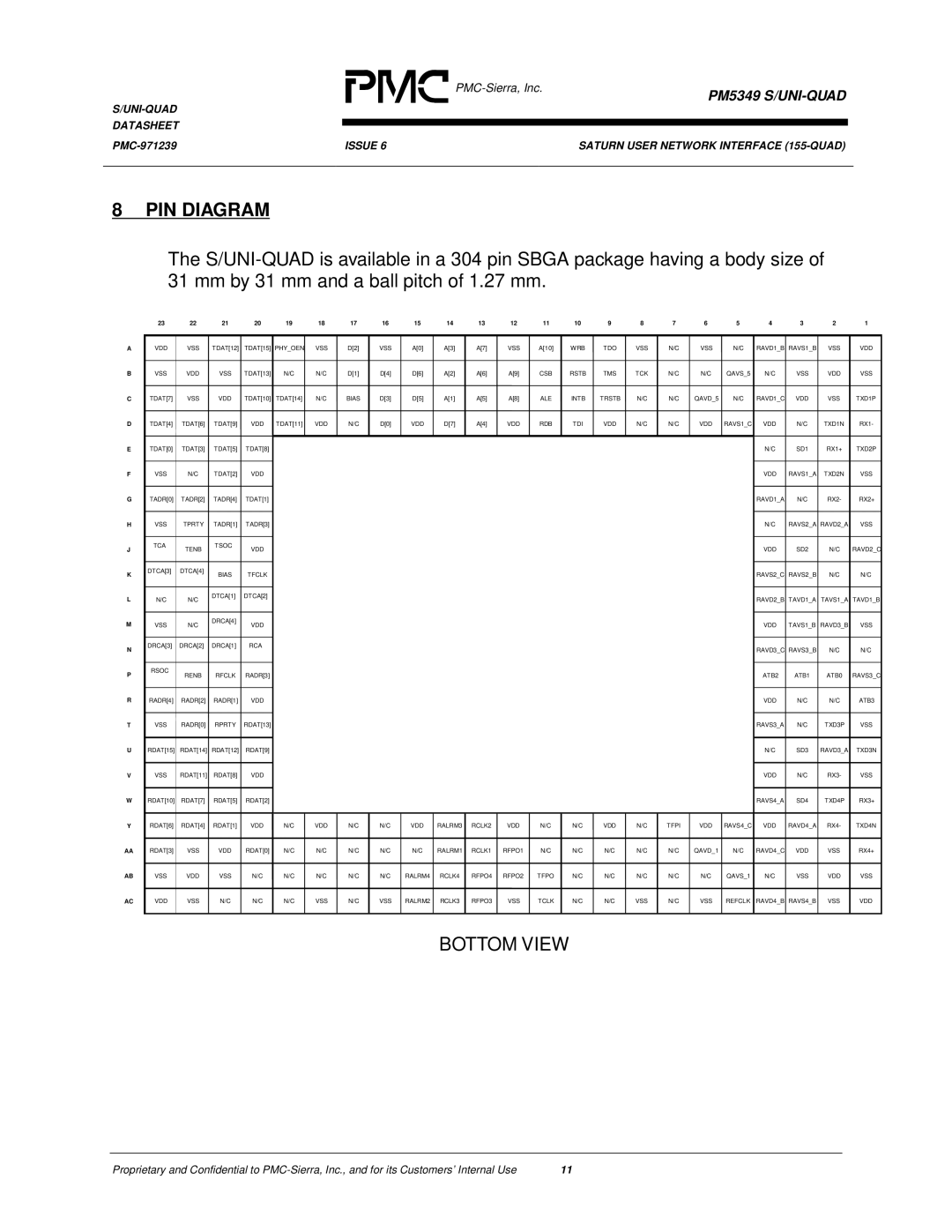 PMC-Sierra PM5349 manual PIN Diagram, Bottom View 