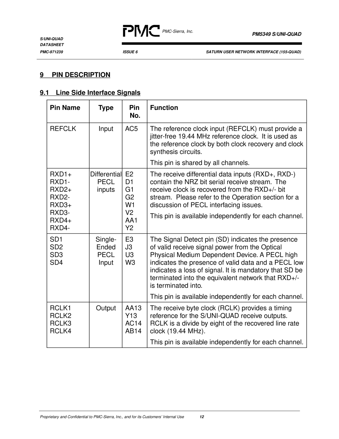 PMC-Sierra PM5349 manual PIN Description, Line Side Interface Signals Pin Name Type Function 