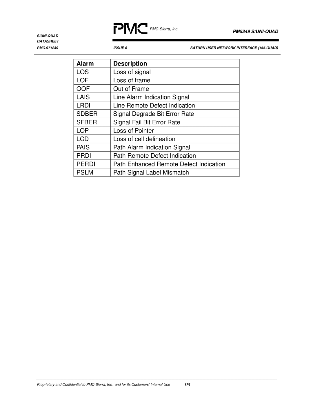 PMC-Sierra PM5349 manual Alarm Description 