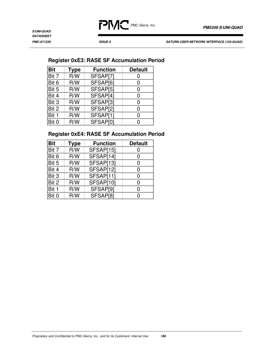 PMC-Sierra PM5349 manual SFSAP7, SFSAP6, SFSAP5, SFSAP4, SFSAP3, SFSAP2, SFSAP1, SFSAP0 