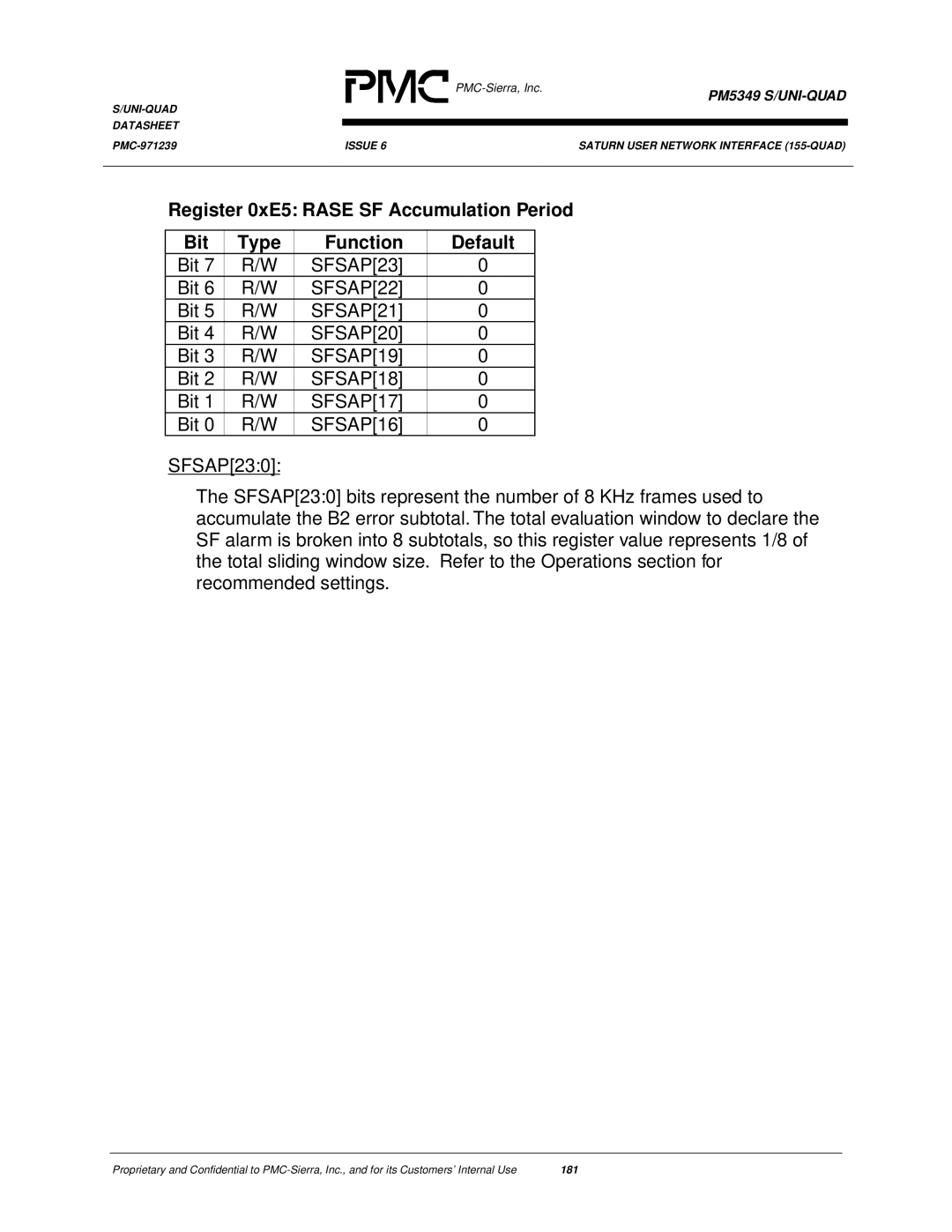 PMC-Sierra PM5349 manual SFSAP23, SFSAP22, SFSAP21, SFSAP20, SFSAP19, SFSAP18, SFSAP17, SFSAP16 