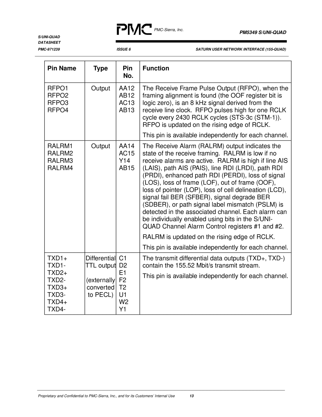 PMC-Sierra PM5349 manual Pin Name Type Function 