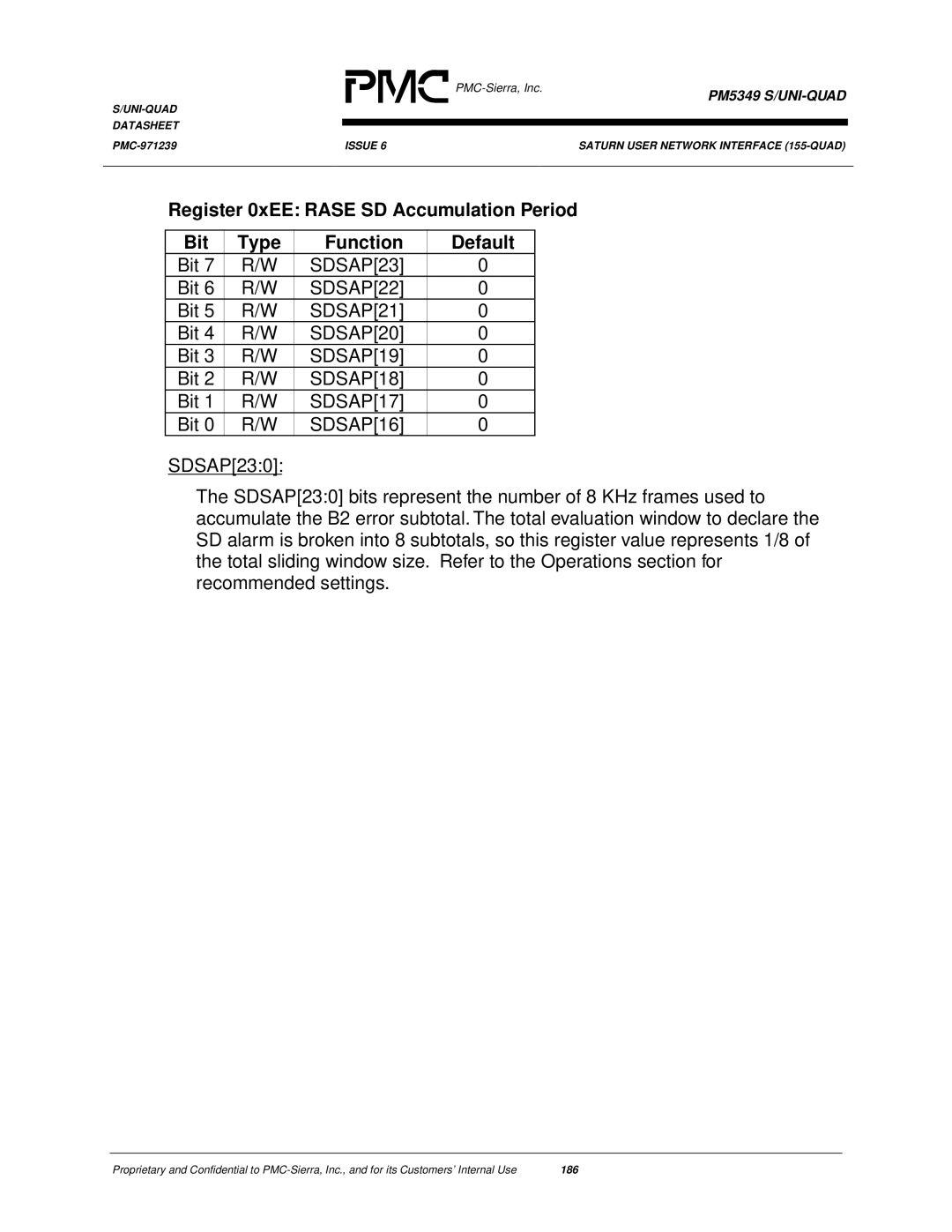 PMC-Sierra PM5349 manual SDSAP23, SDSAP22, SDSAP21, SDSAP20, SDSAP19, SDSAP18, SDSAP17, SDSAP16 