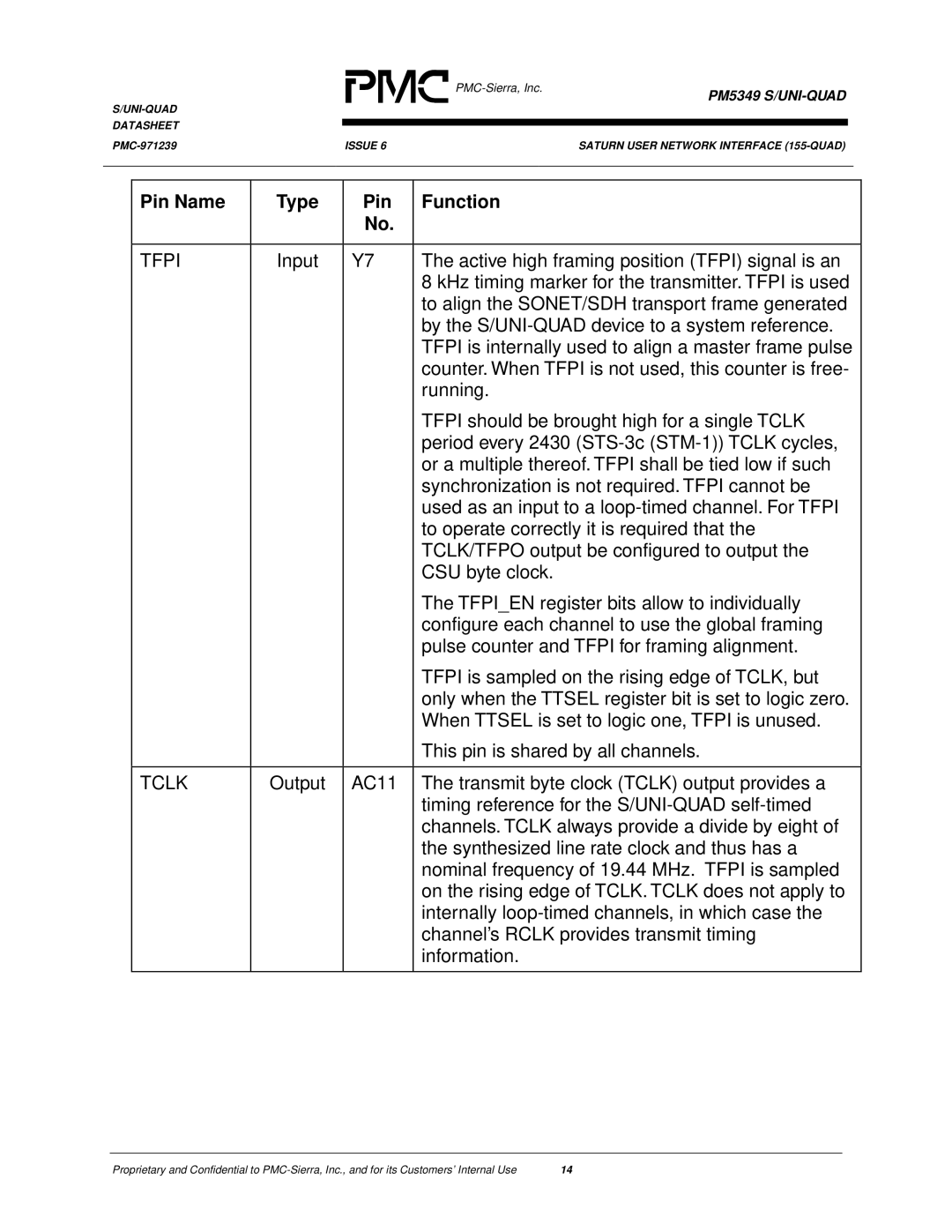 PMC-Sierra PM5349 manual Tfpi, Tclk 