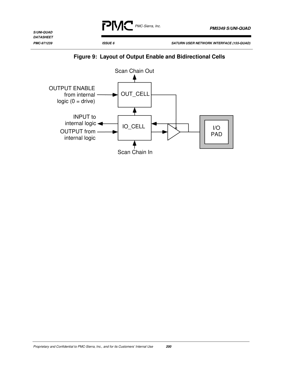 PMC-Sierra PM5349 manual Output Enable, Iocell, Pad 