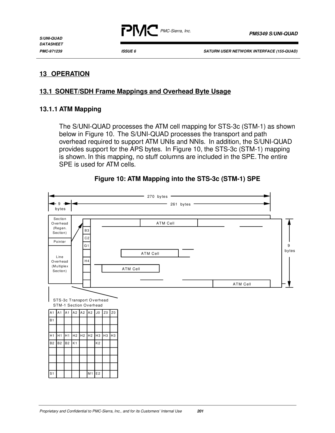 PMC-Sierra PM5349 manual Operation, ATM Mapping into the STS-3c STM-1 SPE 