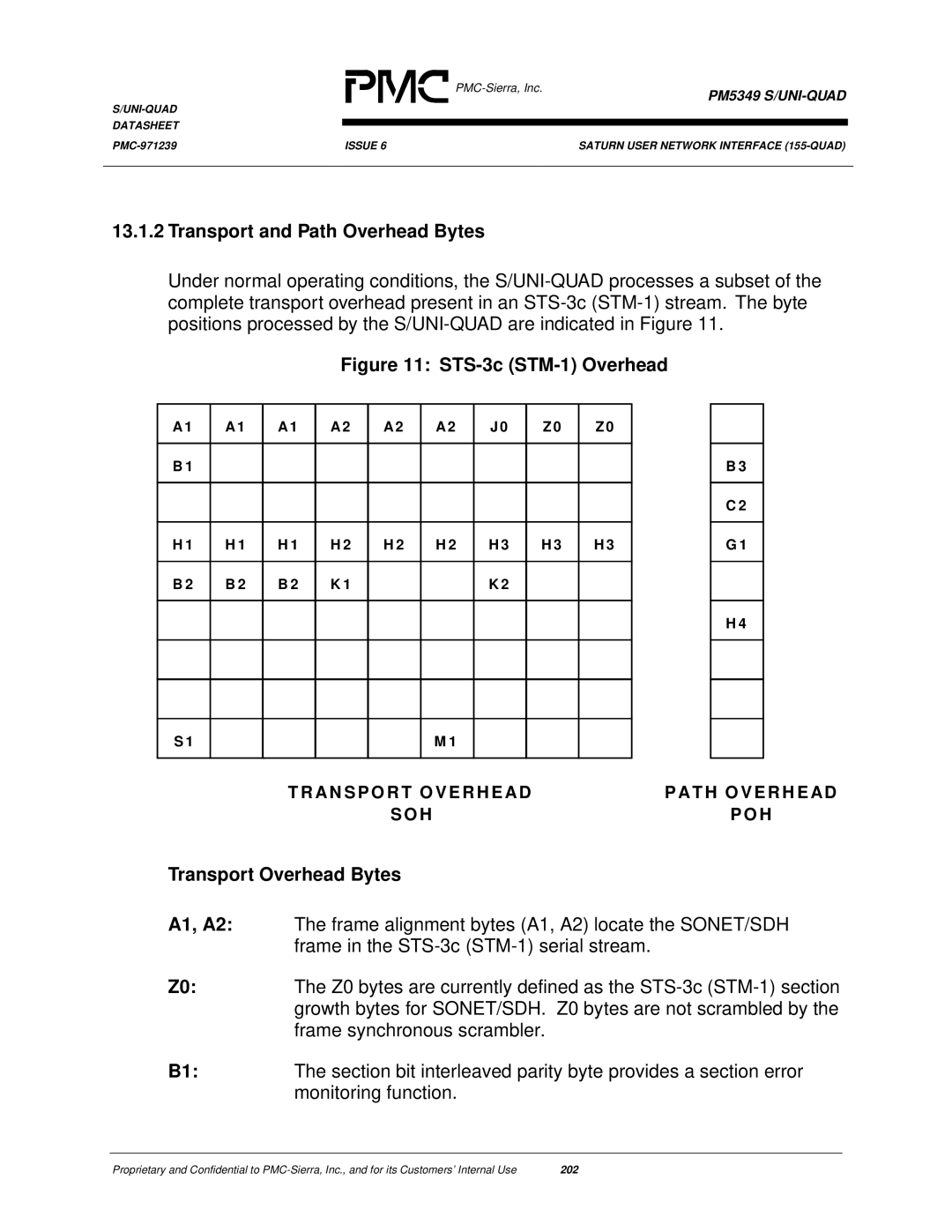 PMC-Sierra PM5349 manual Transport and Path Overhead Bytes, Transport Overhead Bytes 