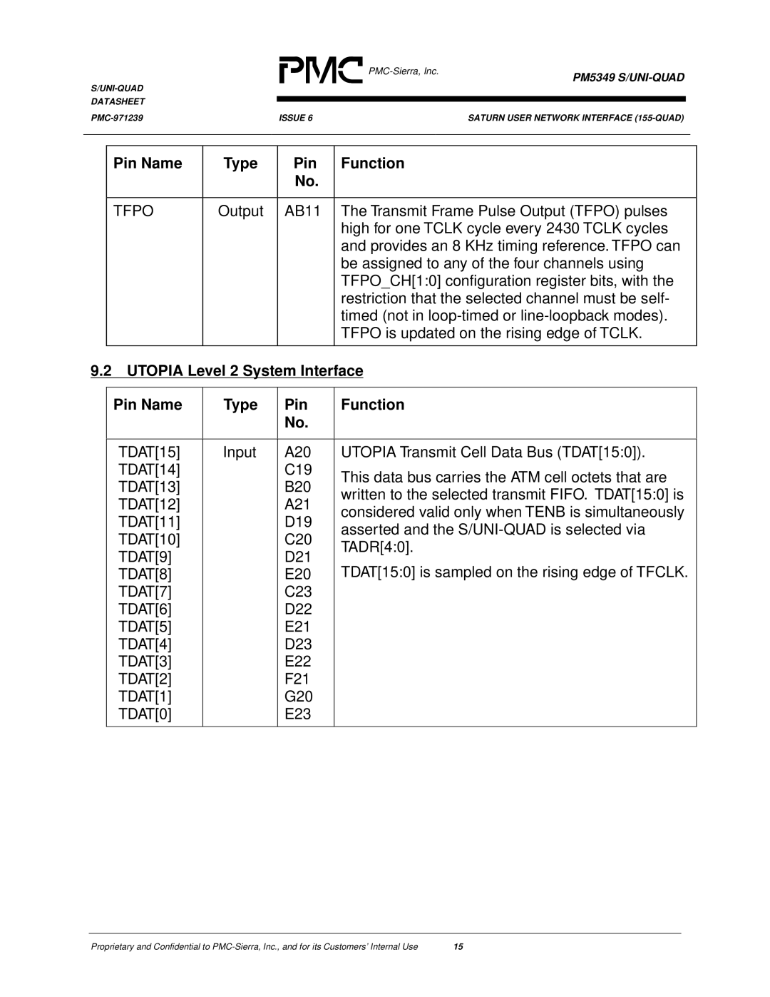 PMC-Sierra PM5349 manual Tfpo, TDAT9, TDAT8, TDAT7, TDAT6, TDAT5, TDAT4, TDAT3, TDAT2, TDAT1, TDAT0 