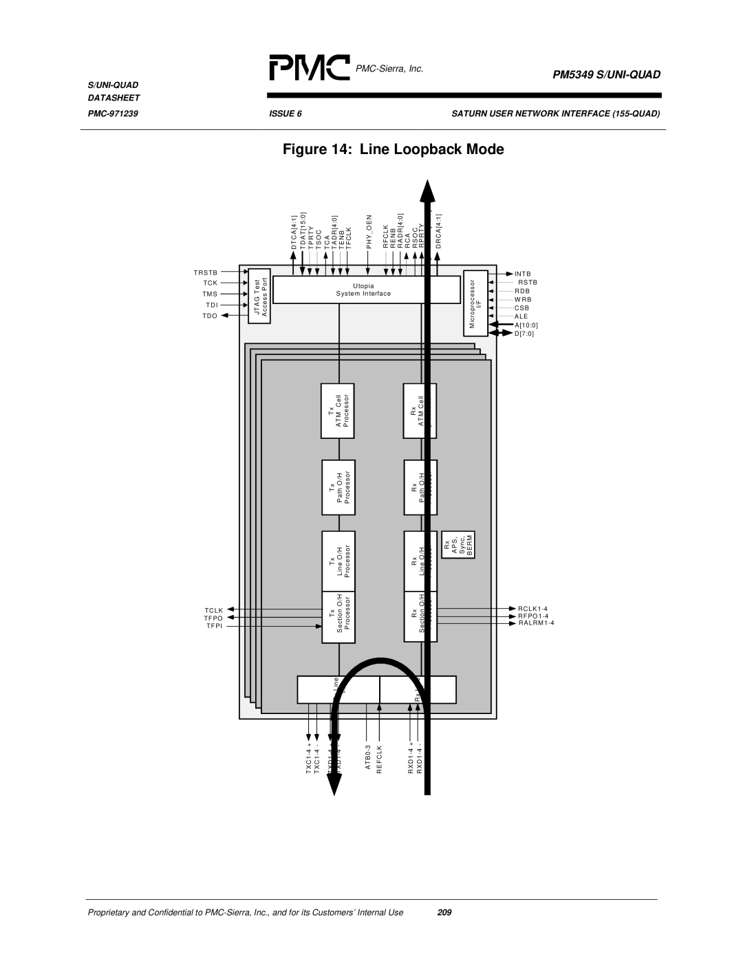 PMC-Sierra PM5349 manual Line Loopback Mode 