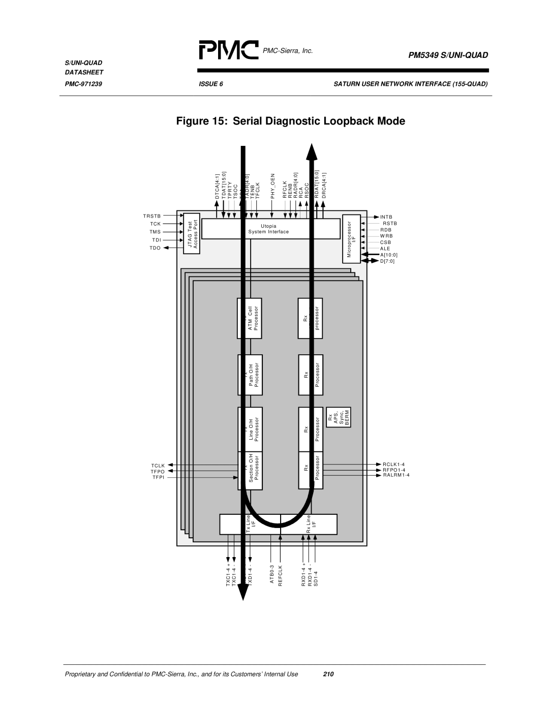 PMC-Sierra PM5349 manual Serial Diagnostic Loopback Mode 