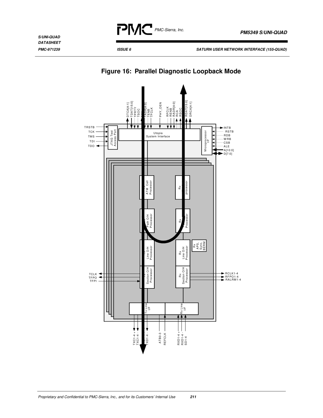 PMC-Sierra PM5349 manual Parallel Diagnostic Loopback Mode 