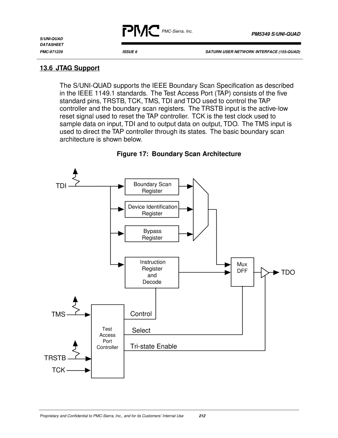 PMC-Sierra PM5349 manual Jtag Support, Tdo Tms, Trstb TCK, Control Select Tri-state Enable 