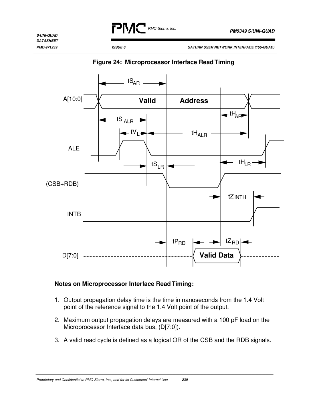 PMC-Sierra PM5349 manual ALE CSB+RDB Intb 