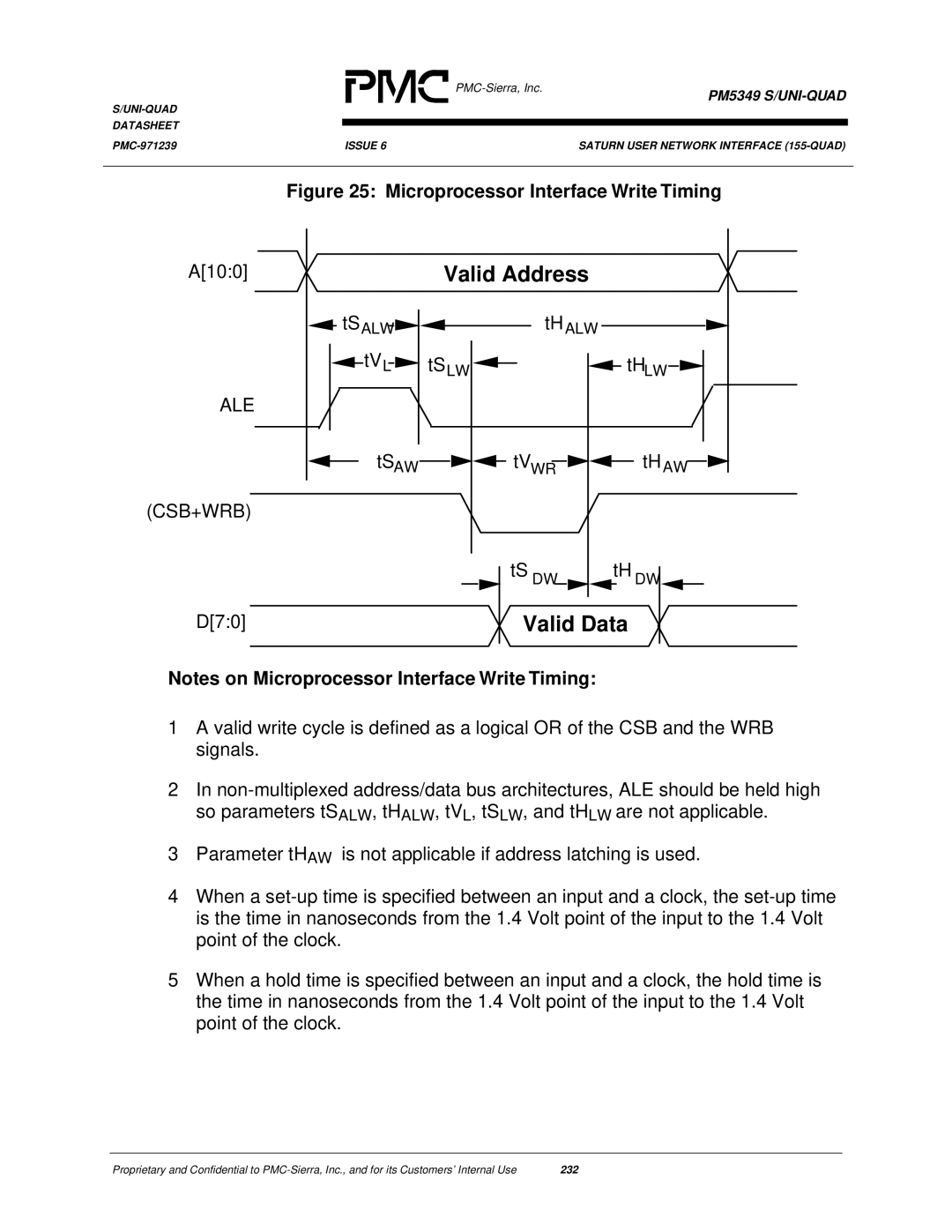 PMC-Sierra PM5349 manual Ale Csb+Wrb, TSALW tHALW TV L TSAW tVWR tHAW 