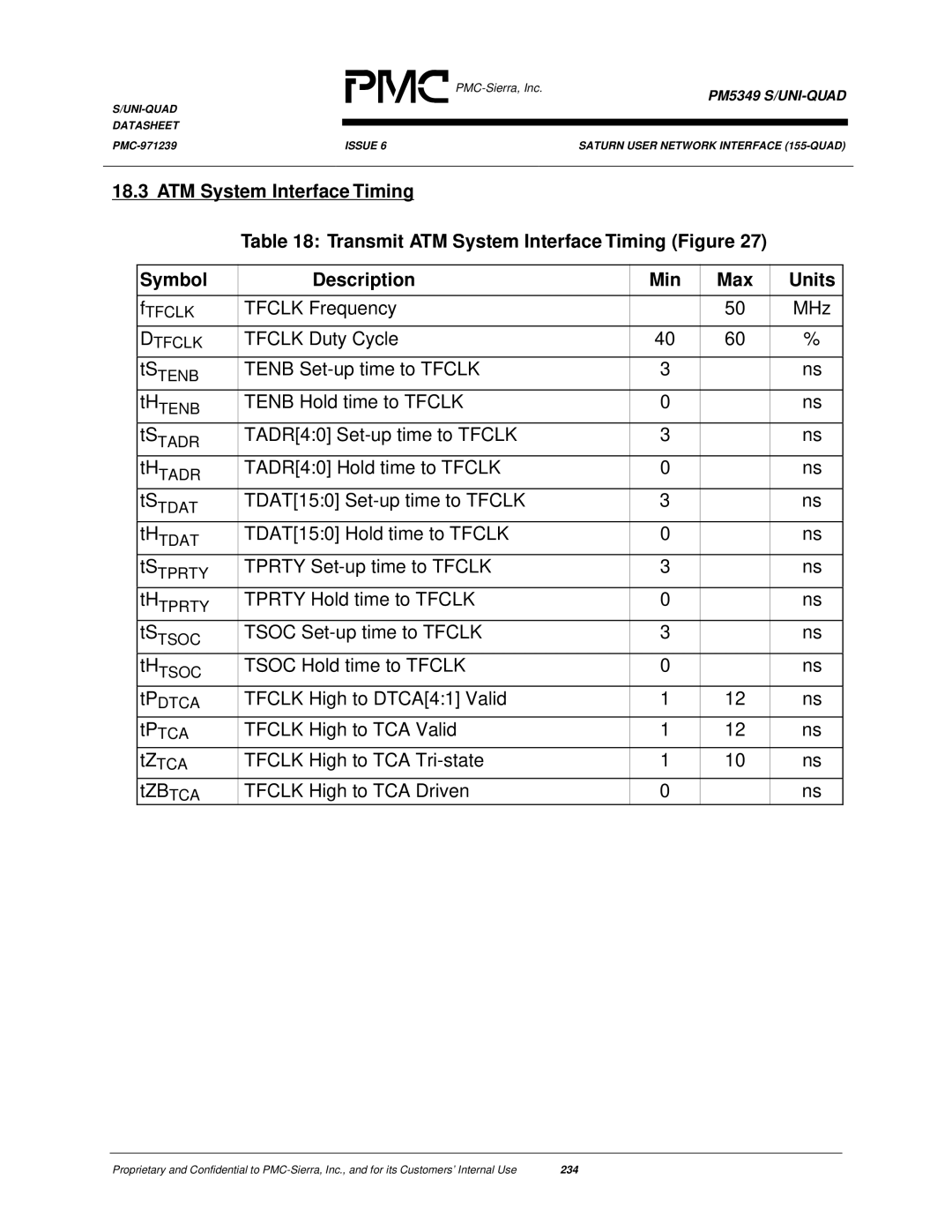 PMC-Sierra PM5349 manual Tfclk Frequency MHz, Tfclk Duty Cycle, Tenb Set-up time to Tfclk, Tenb Hold time to Tfclk 