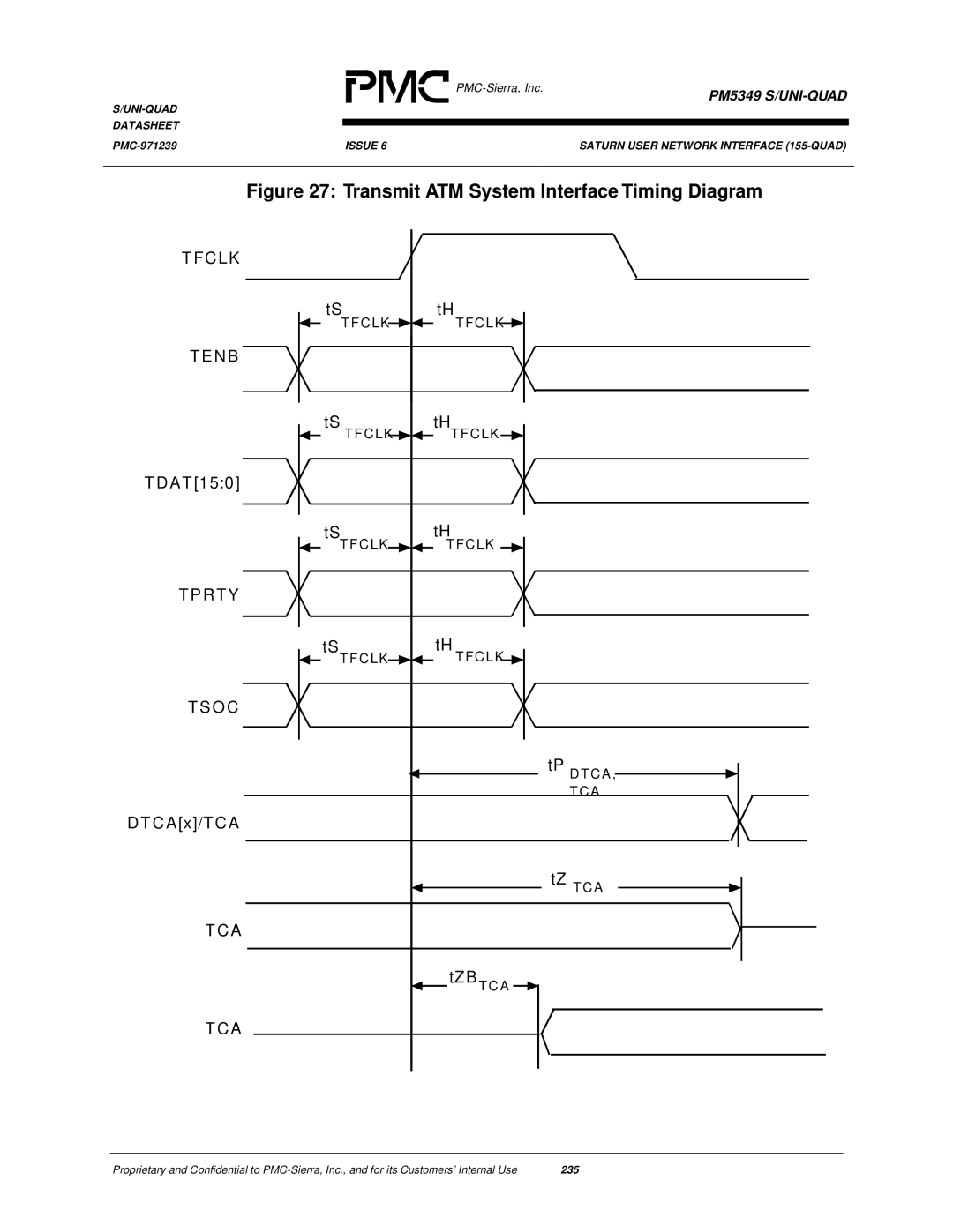 PMC-Sierra PM5349 manual Transmit ATM System Interface Timing Diagram 