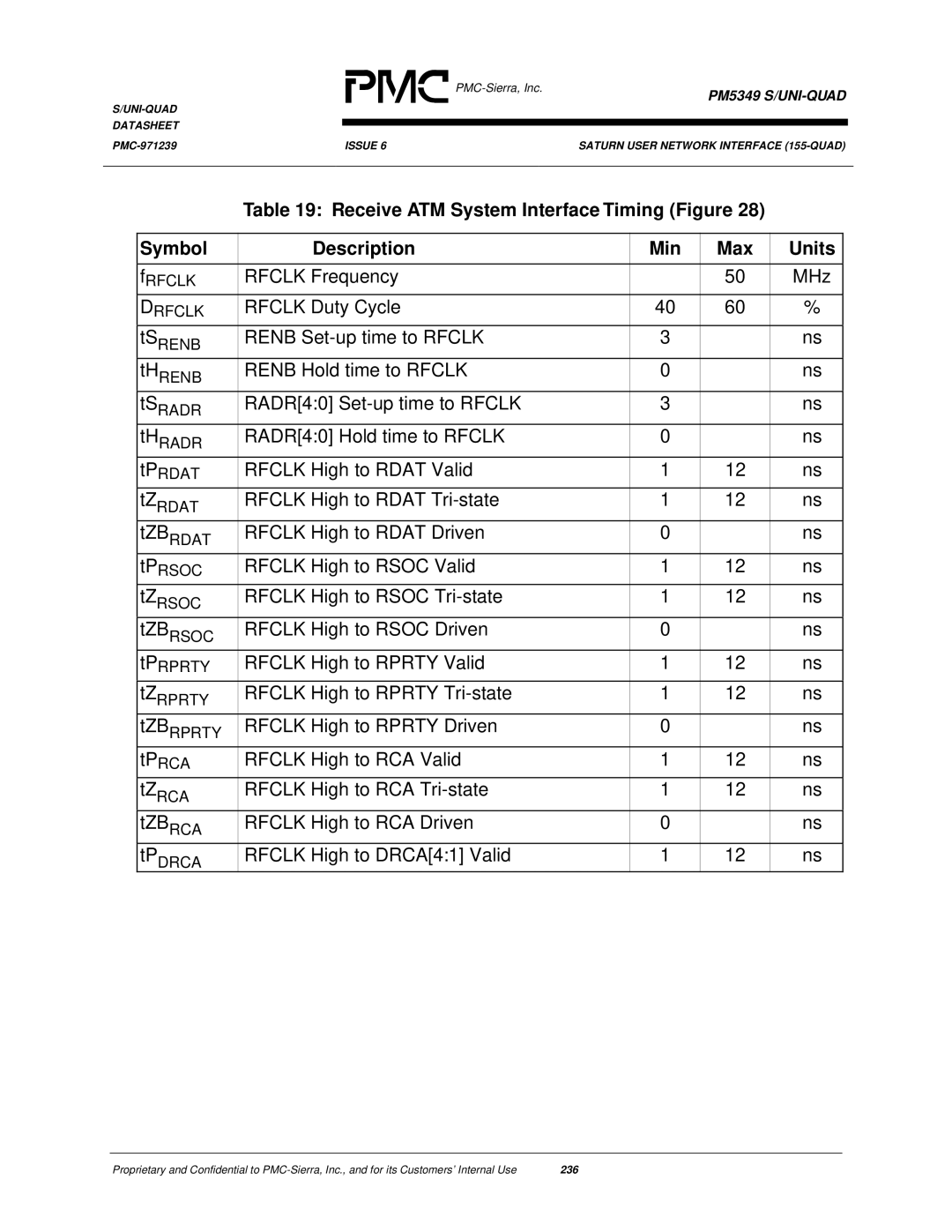 PMC-Sierra PM5349 manual Rfclk Frequency MHz, Rfclk Duty Cycle, Renb Set-up time to Rfclk, Renb Hold time to Rfclk 