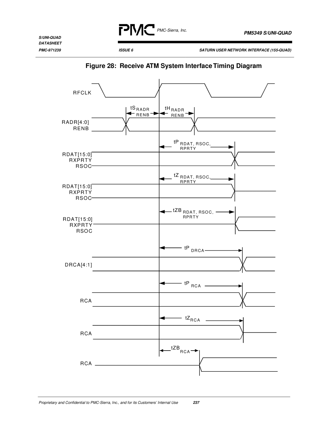 PMC-Sierra PM5349 manual Receive ATM System Interface Timing Diagram 