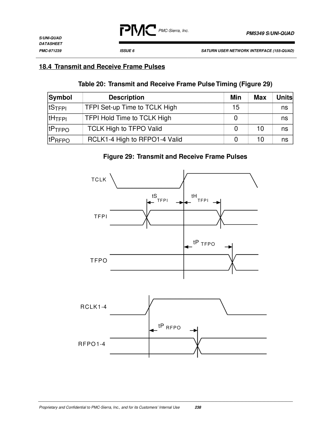 PMC-Sierra PM5349 manual Tfpi Set-up Time to Tclk High, Tfpi Hold Time to Tclk High, Tclk High to Tfpo Valid 