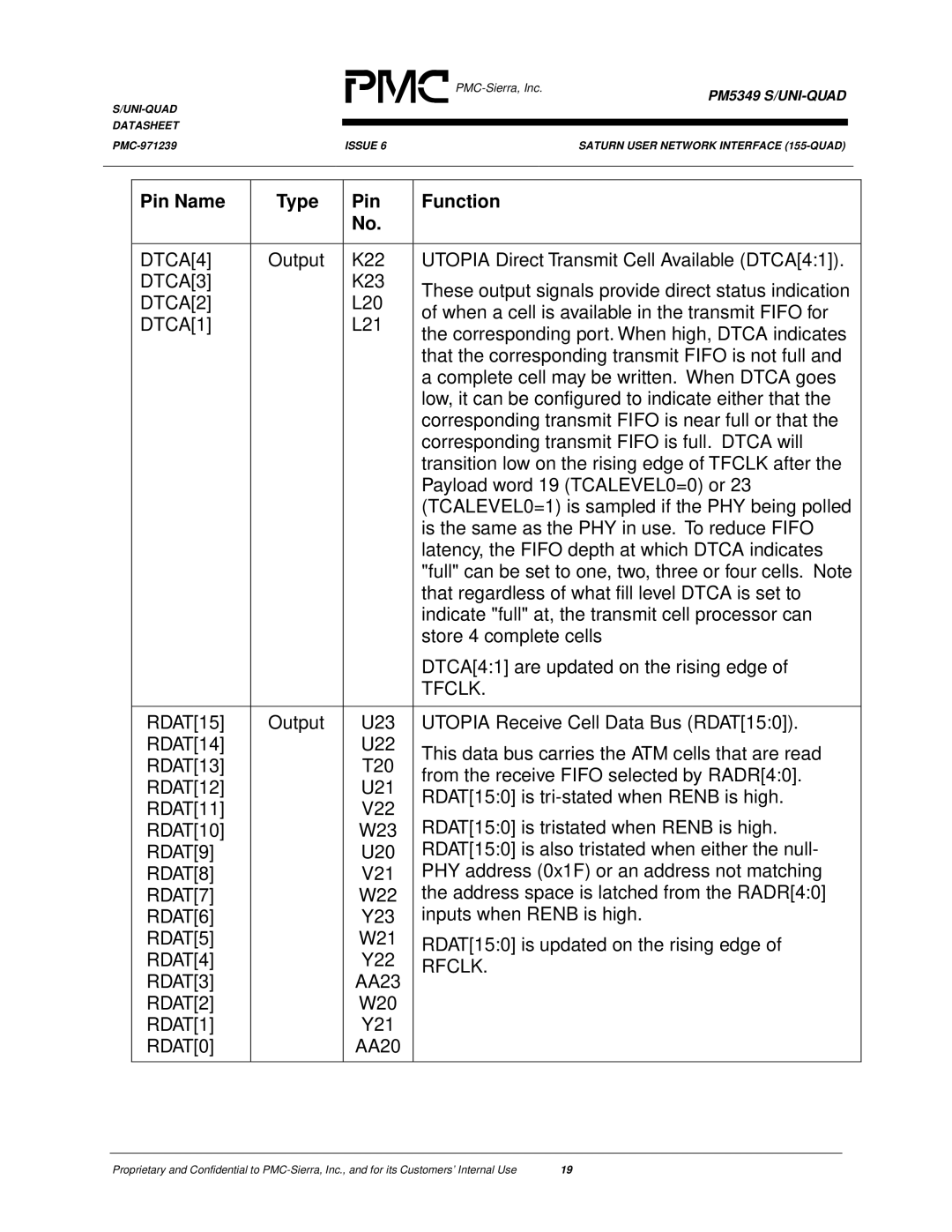 PMC-Sierra PM5349 DTCA4, DTCA3, DTCA2, DTCA1, RDAT9, RDAT8, RDAT7, RDAT6, RDAT5, RDAT4, Rfclk, RDAT3, RDAT2, RDAT1, RDAT0 