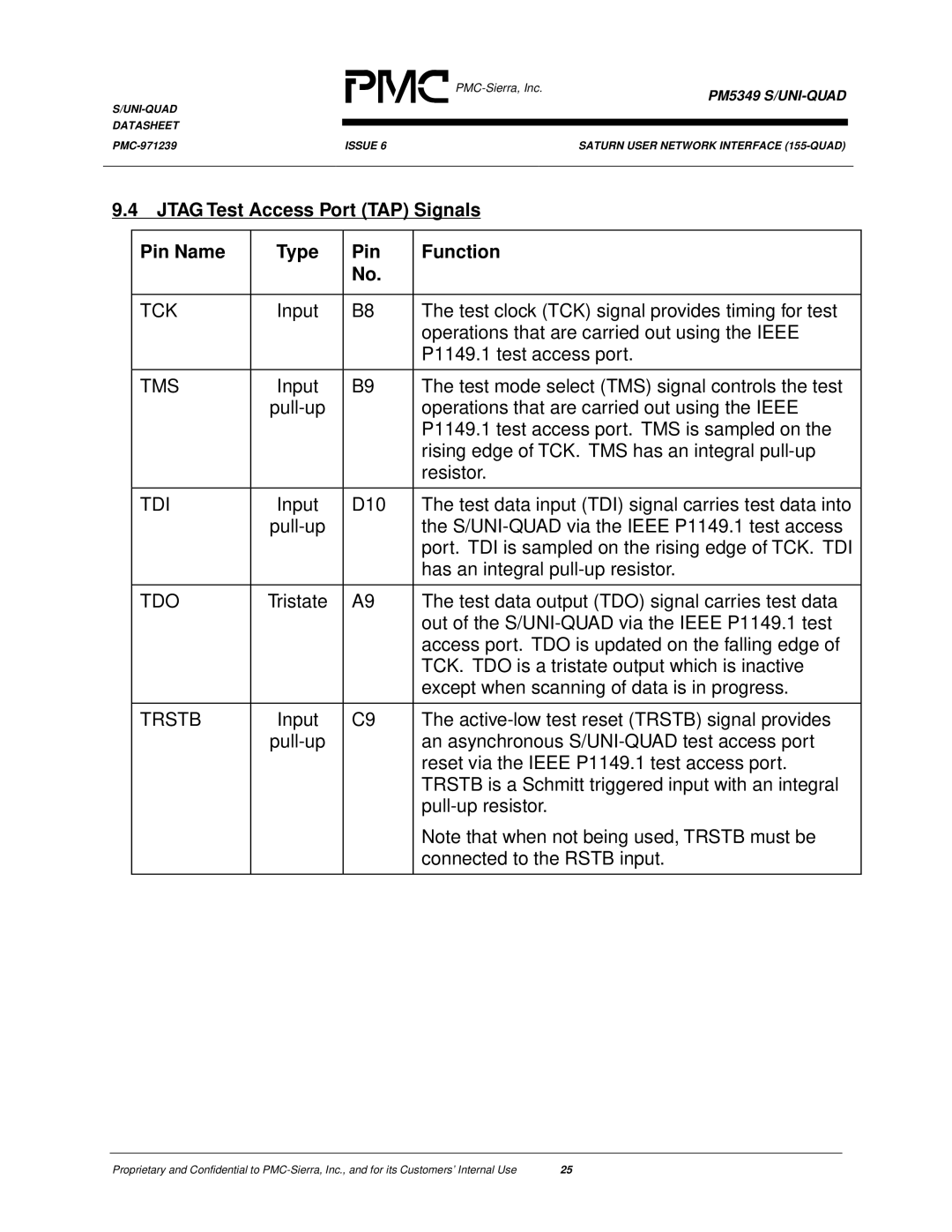 PMC-Sierra PM5349 manual Jtag Test Access Port TAP Signals Pin Name Type Function 