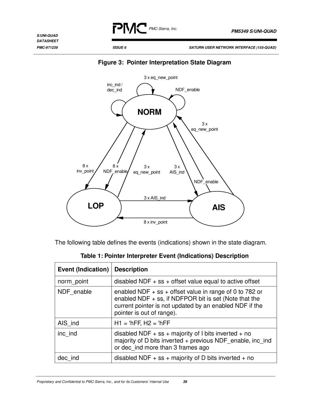 PMC-Sierra PM5349 manual Lop Ais, Pointer Interpreter Event Indications Description 