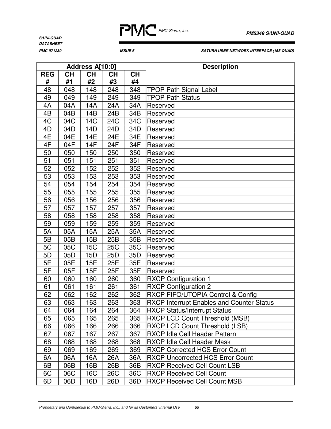 PMC-Sierra PM5349 Tpop Path Signal Label, Tpop Path Status, Reserved 04C 14C 24C 34C 04D 14D 24D 34D, Rxcp Configuration 