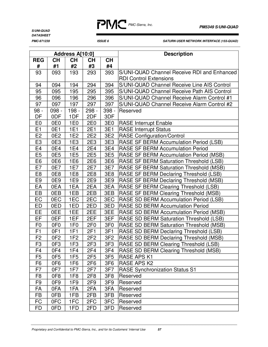 PMC-Sierra PM5349 manual 0EF 1EF 2EF 3EF, Rase APS K1, Rase APS K2, 0FB 1FB 2FB 3FB 