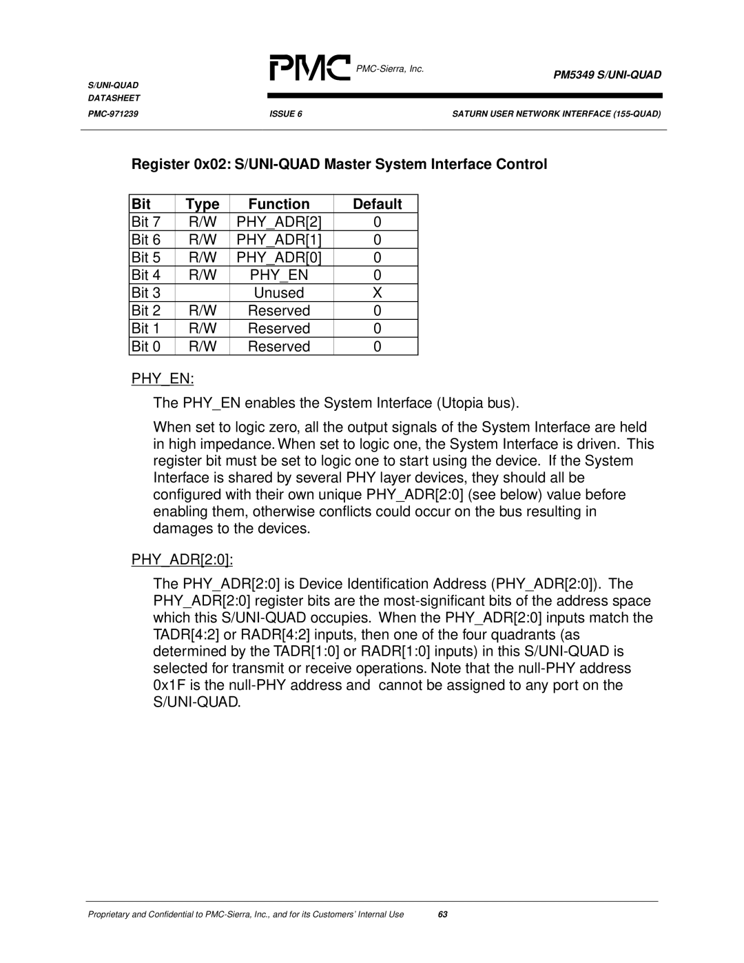 PMC-Sierra PM5349 manual PHYADR2, PHYADR1, PHYADR0, Phyen, Bit Unused Reserved 