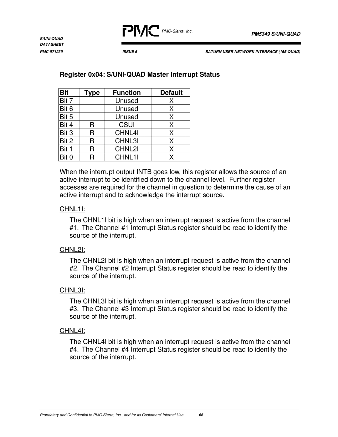 PMC-Sierra PM5349 manual Csui, CHNL4I, CHNL3I, CHNL2I, CHNL1I 