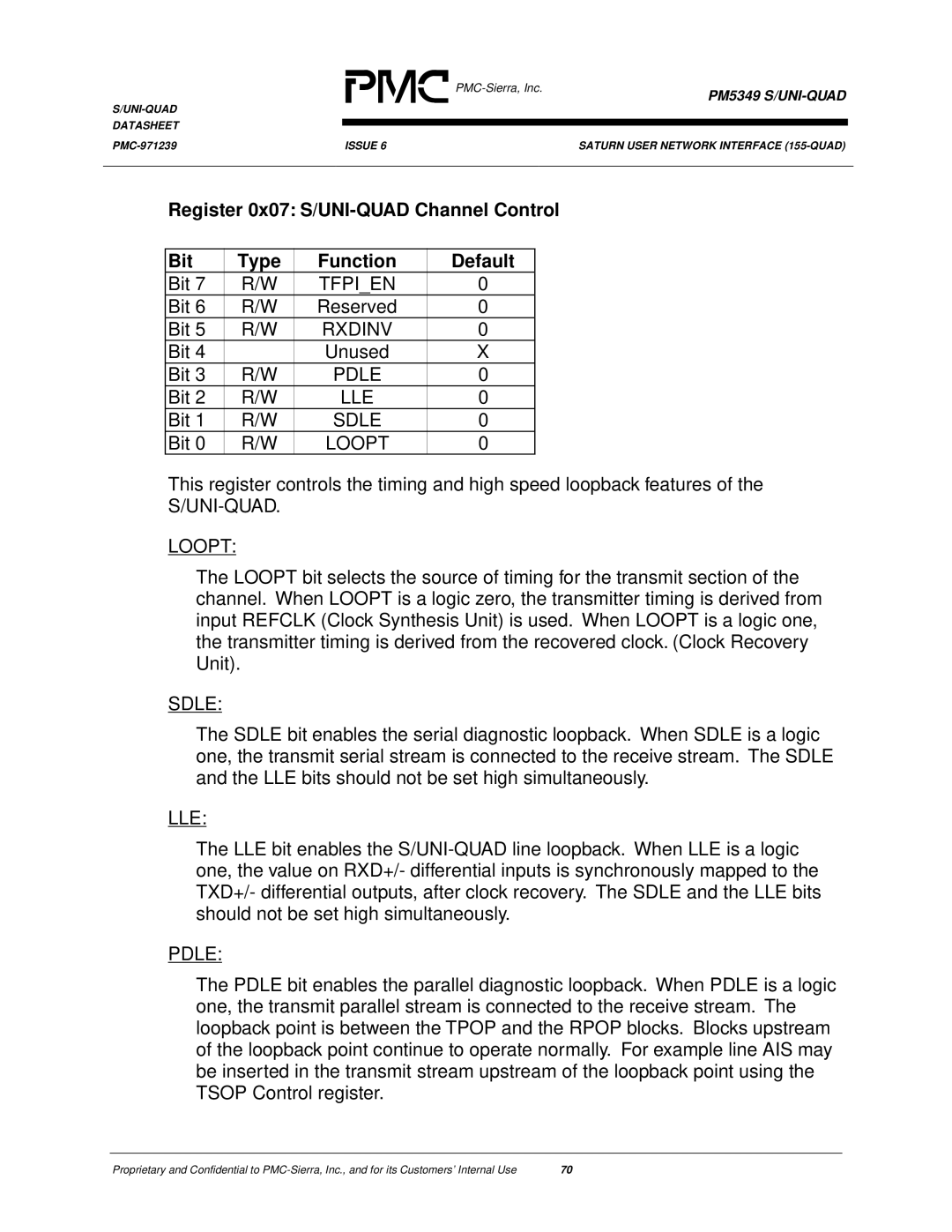 PMC-Sierra PM5349 manual Tfpien, Rxdinv, Loopt, Sdle, Lle, Pdle 