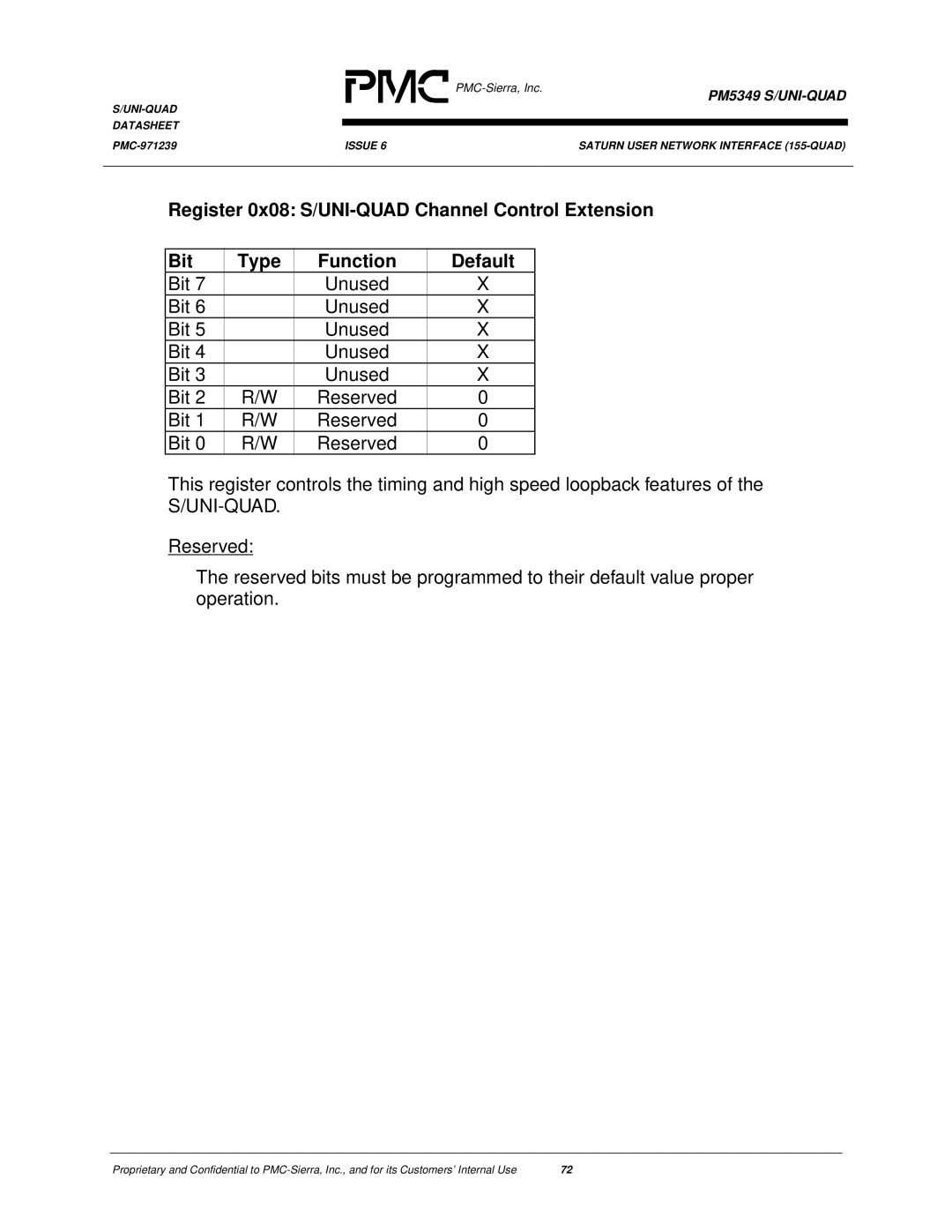 PMC-Sierra manual PM5349 S/UNI-QUAD 