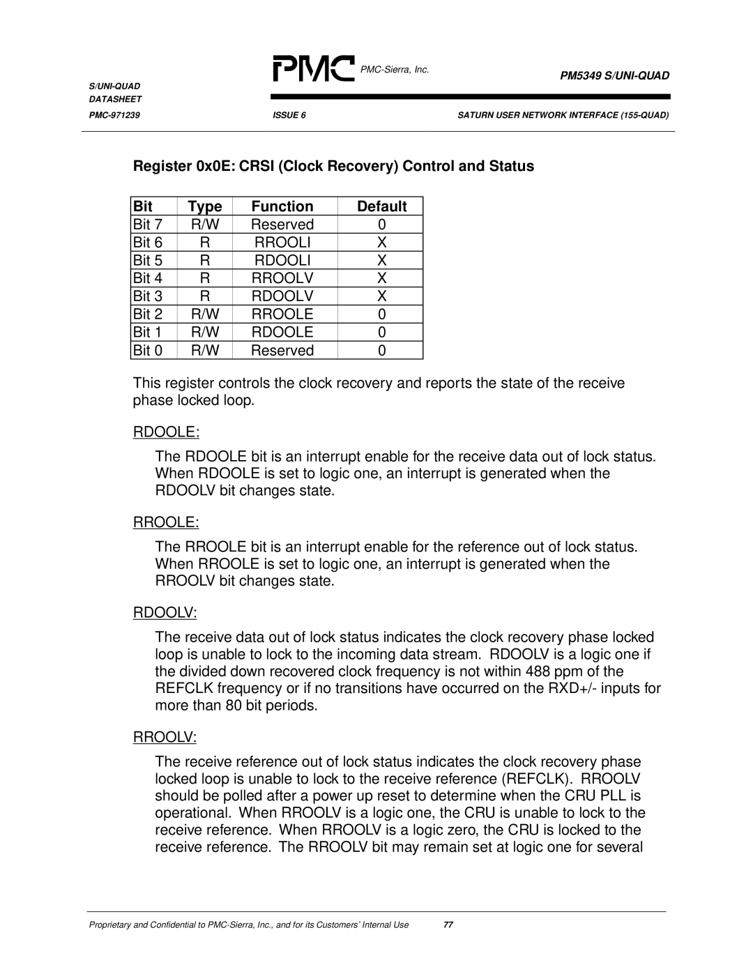 PMC-Sierra PM5349 manual Rrooli, Rdooli, Rroolv, Rdoolv, Rroole, Rdoole 