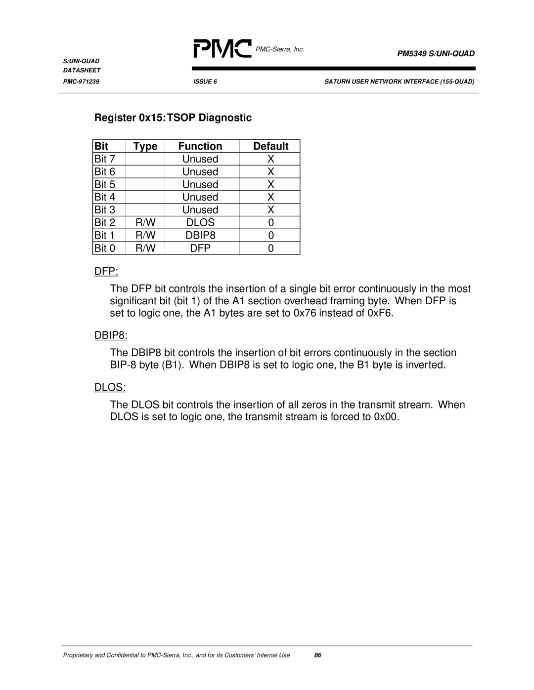 PMC-Sierra PM5349 manual Register 0x15 Tsop Diagnostic Bit Type Function Default, Dlos, DBIP8, Dfp 