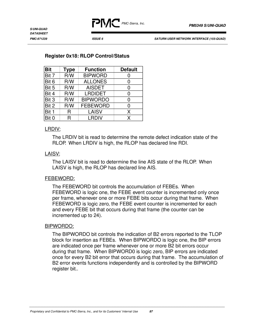 PMC-Sierra PM5349 manual Register 0x18 Rlop Control/Status Bit Type Function Default 