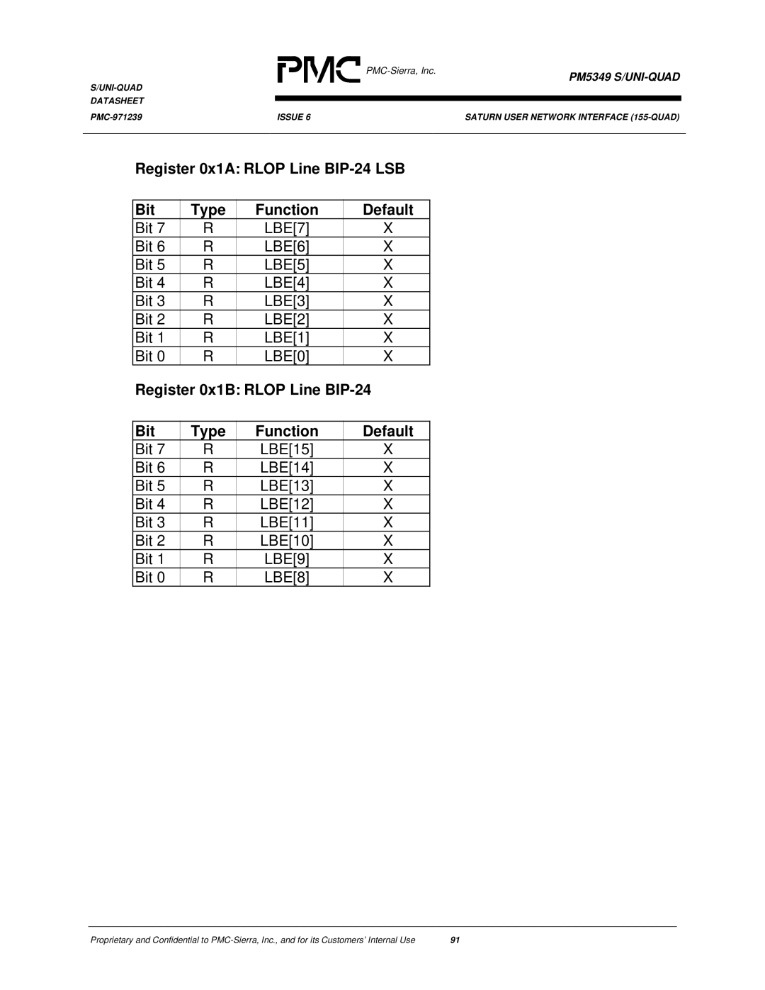 PMC-Sierra PM5349 manual Bit LBE7 LBE6 LBE5 LBE4 LBE3 LBE2 LBE1 LBE0, Register 0x1B Rlop Line BIP-24 