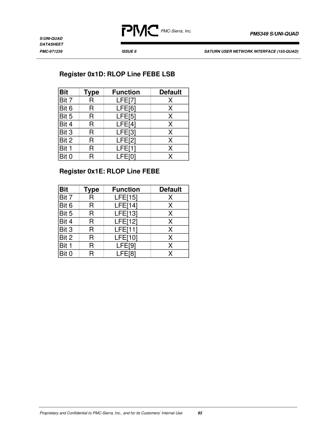 PMC-Sierra PM5349 Register 0x1D Rlop Line Febe LSB Bit Type Function Default, Bit LFE7 LFE6 LFE5 LFE4 LFE3 LFE2 LFE1 LFE0 